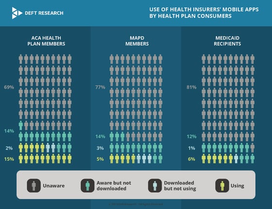 Mobile Apps Usage V3 infographic_Page_1