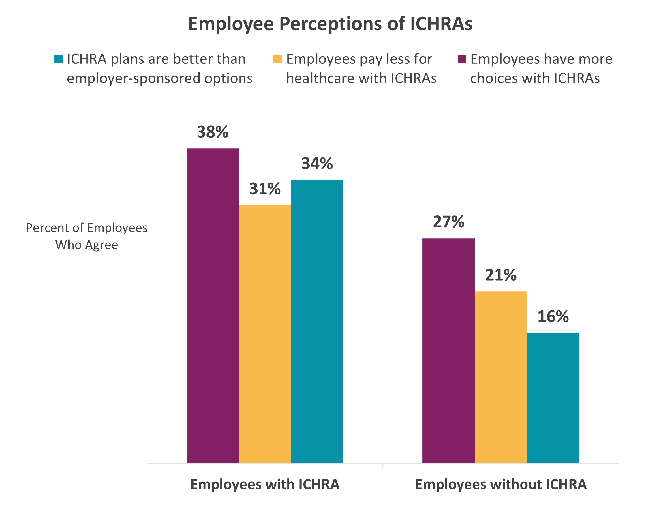 graph for IChRA blog 072822