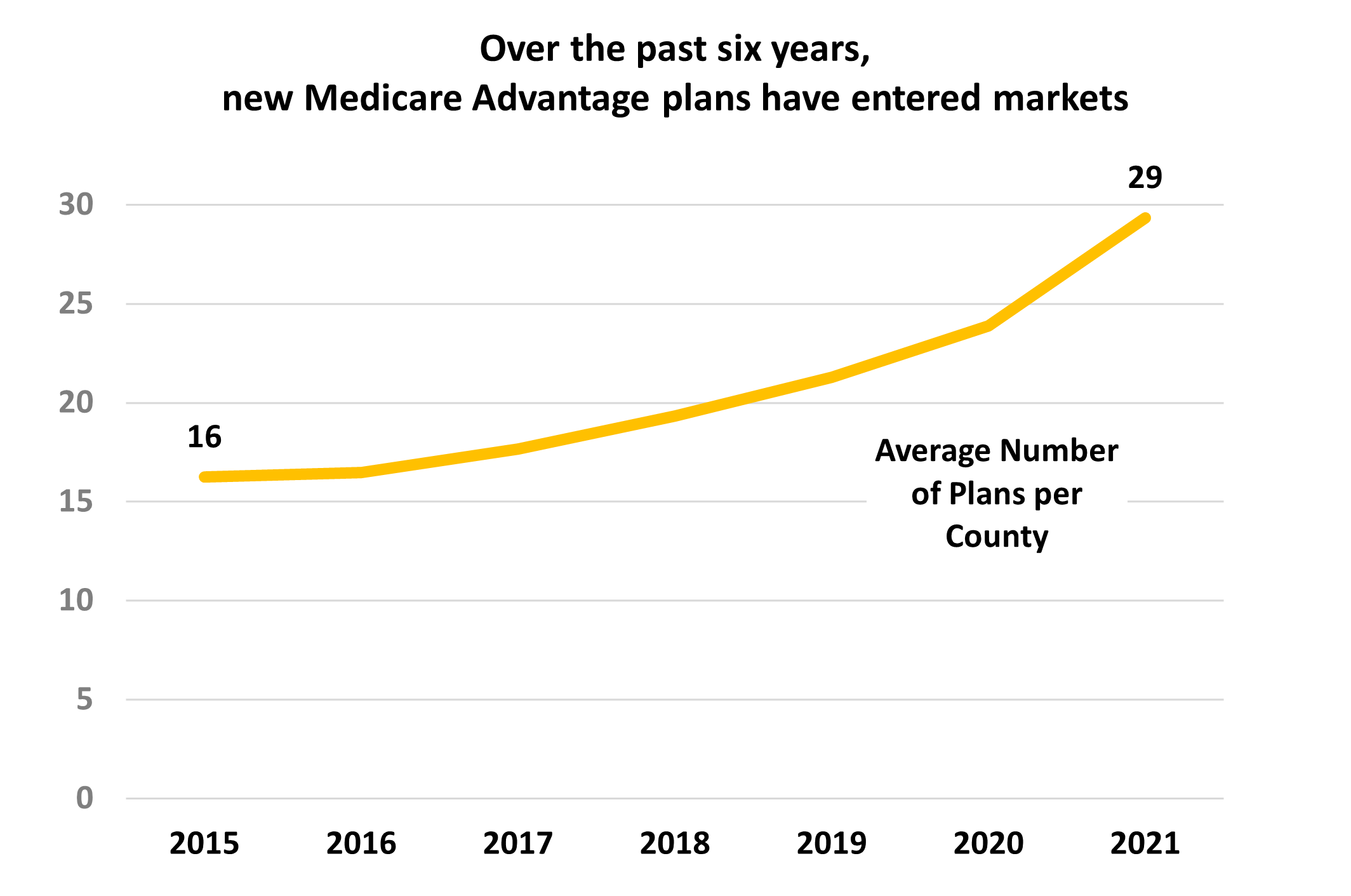 MSS 2022 Nbr per County